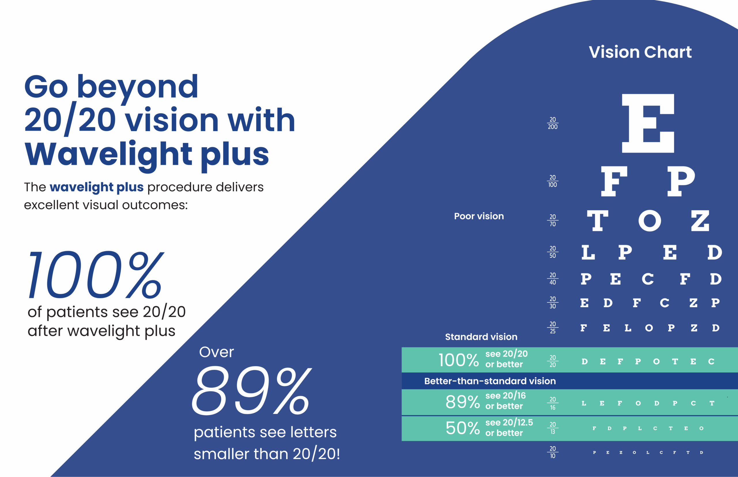 Wavelight PLUS Laser | Colleyville & Fort Worth LASIK Surgeon